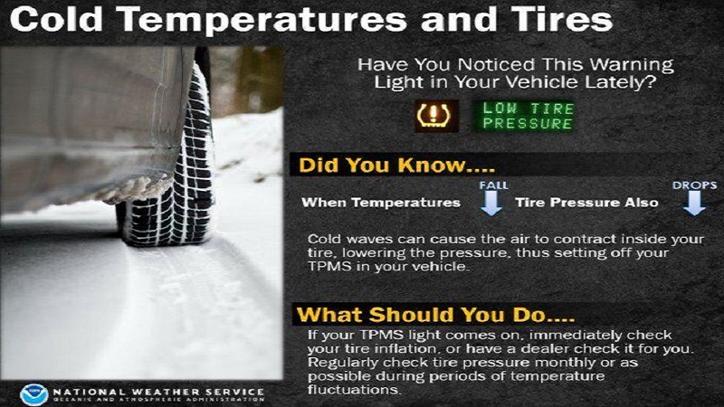 What Does My Car's Tire Pressure Light Mean?